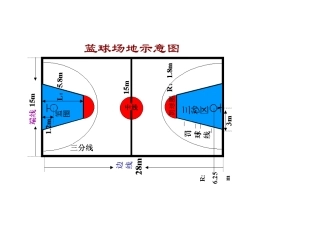 标准篮球场规格平面图