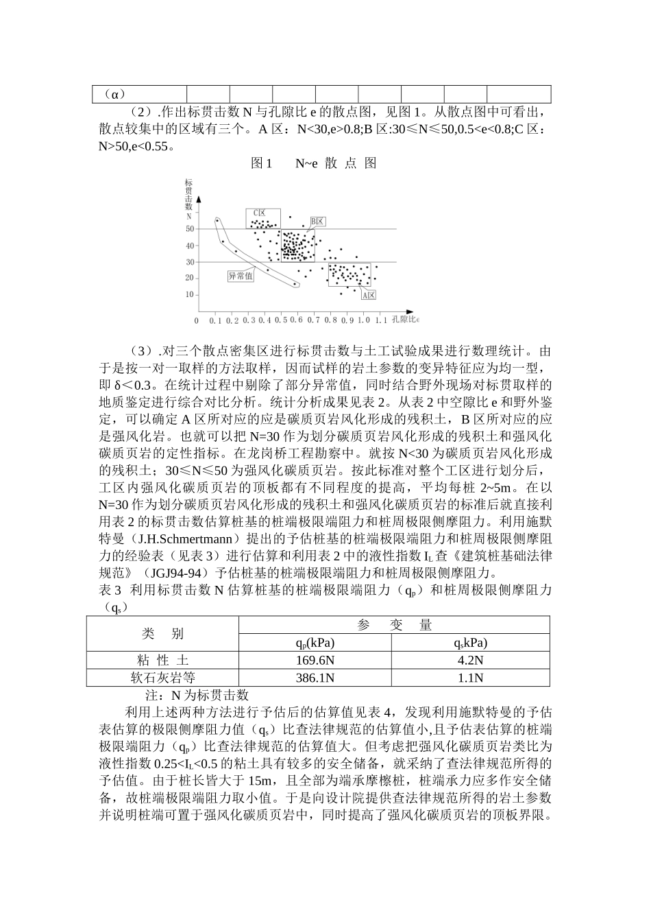 标准贯入试验在碳质页岩中的应用_第2页