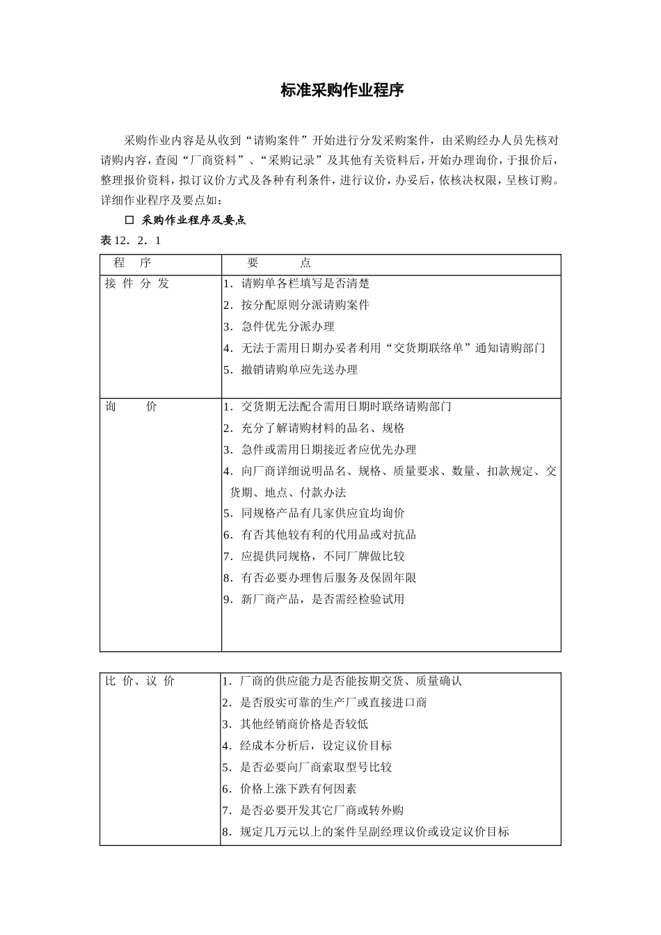标准采购作业程序_第1页