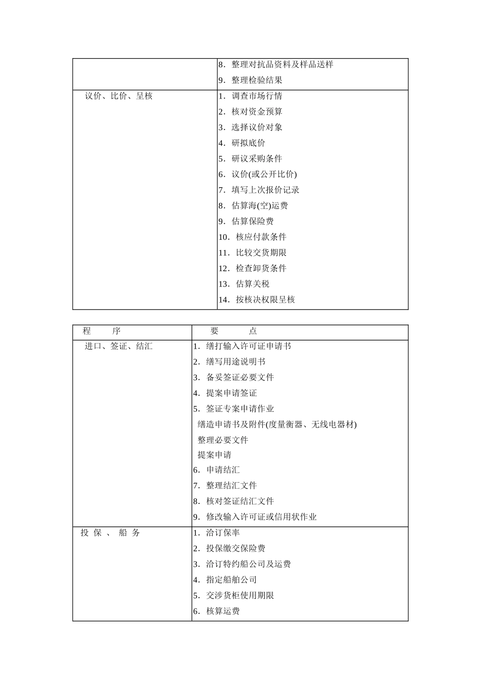 标准采购作业程序_第3页