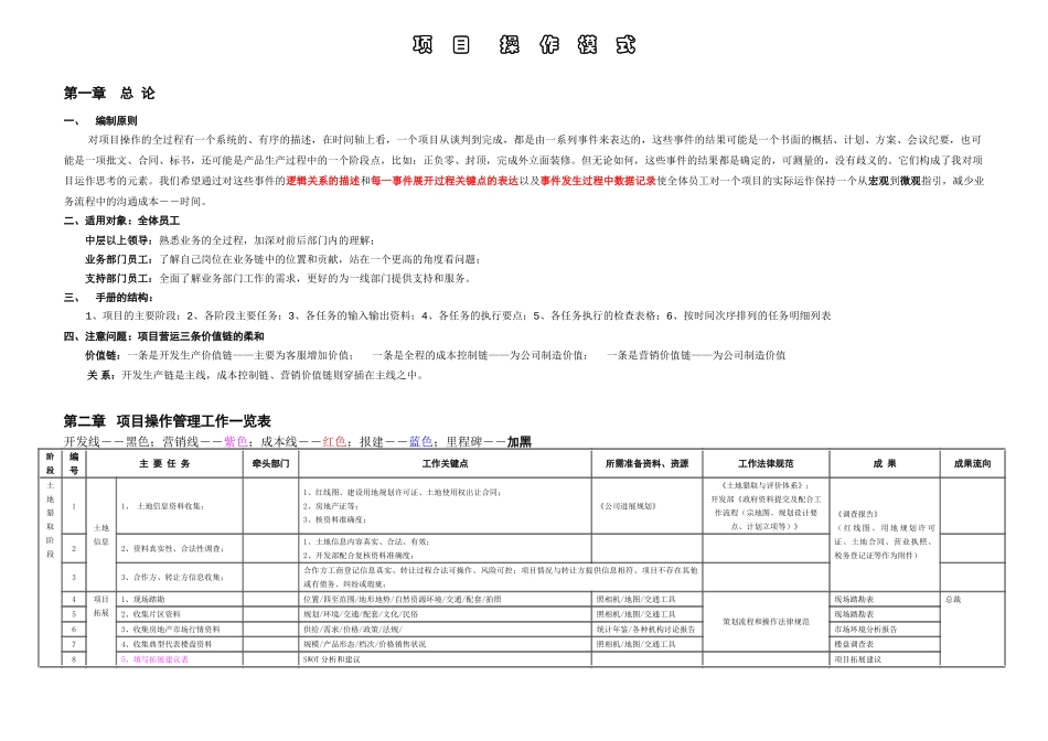 标杆企业项目操作模式手册_第1页