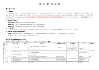 标杆企业项目操作模式手册