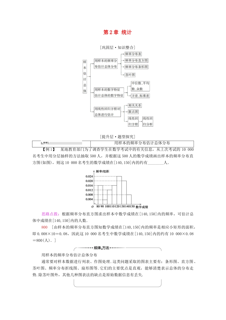 高中数学 第2章 统计章末综合提升学案 新人教A版必修3-新人教A版高一必修3数学学案_第1页