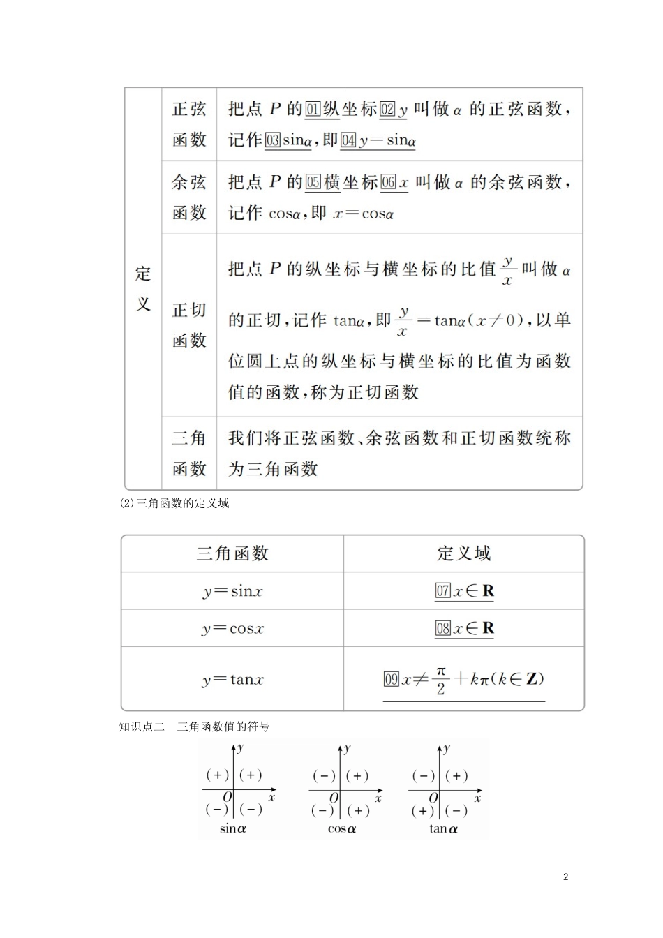 高中数学 第5章 三角函数 5.2 三角函数的概念 5.2.1 三角函数的概念教学案 新人教A版必修第一册-新人教A版高一第一册数学教学案_第2页