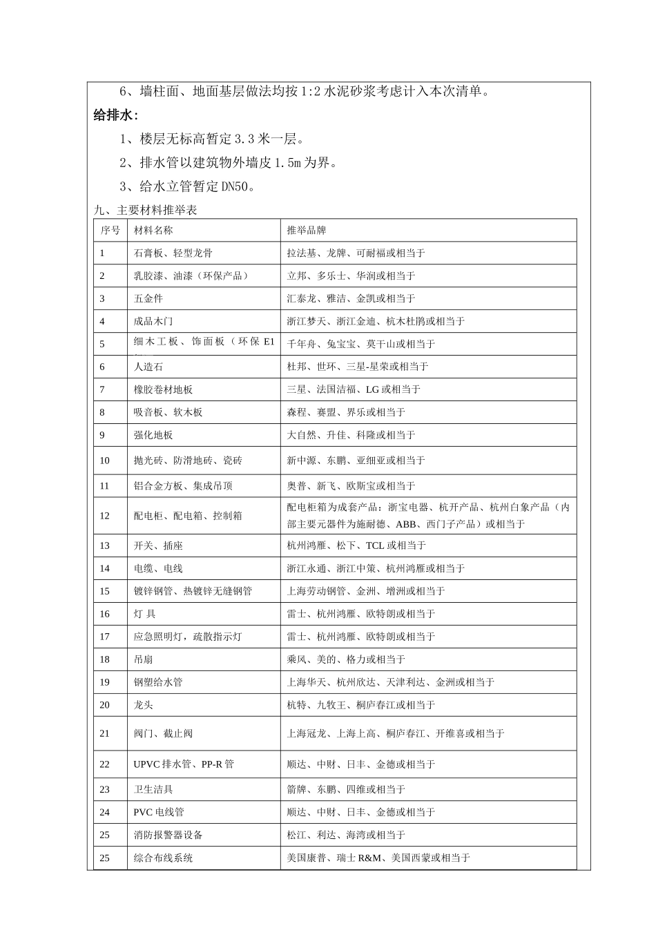 校部厕所、操场维修改造工程清单编制说明_第3页