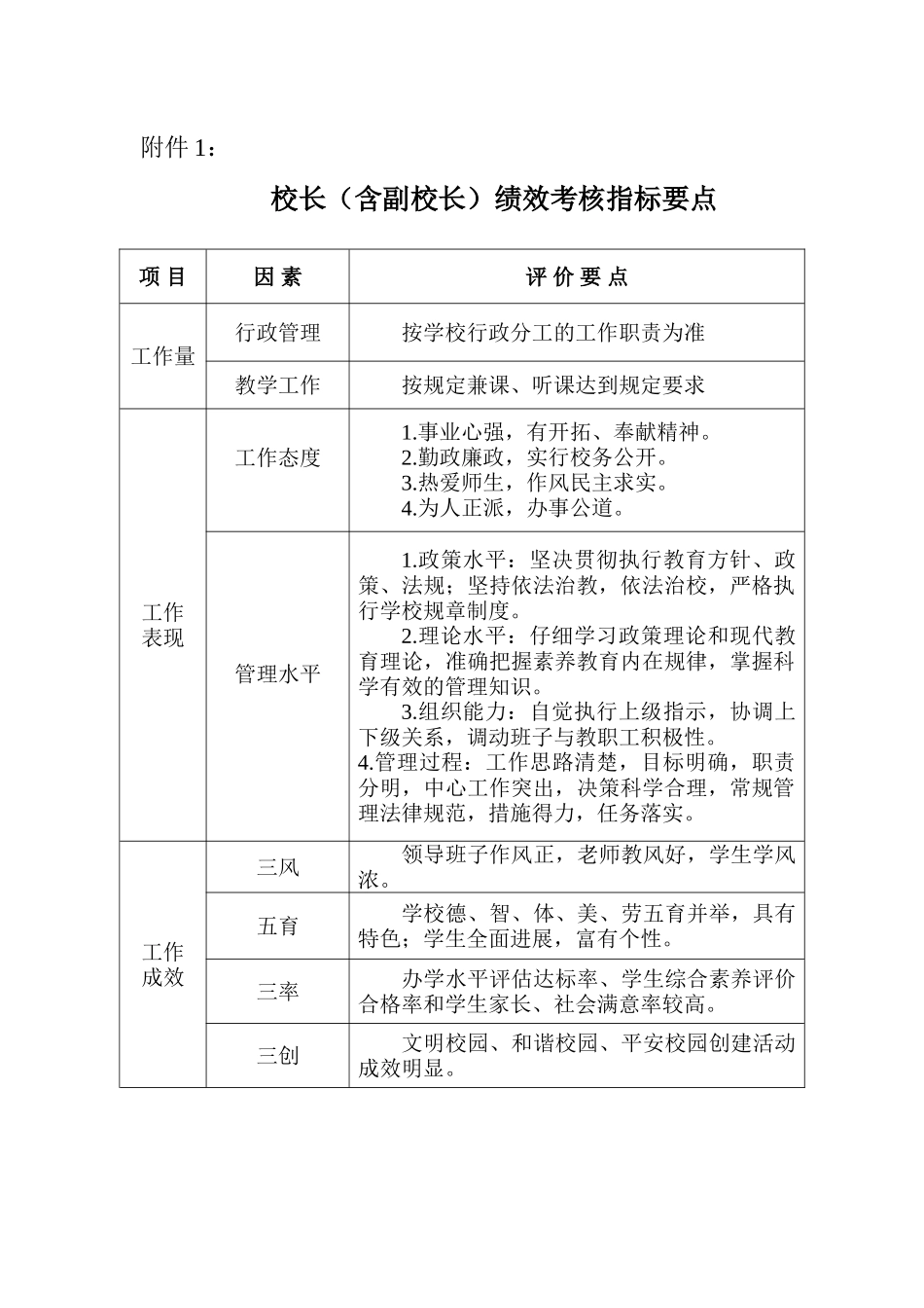校长绩效考核指标要点_第2页