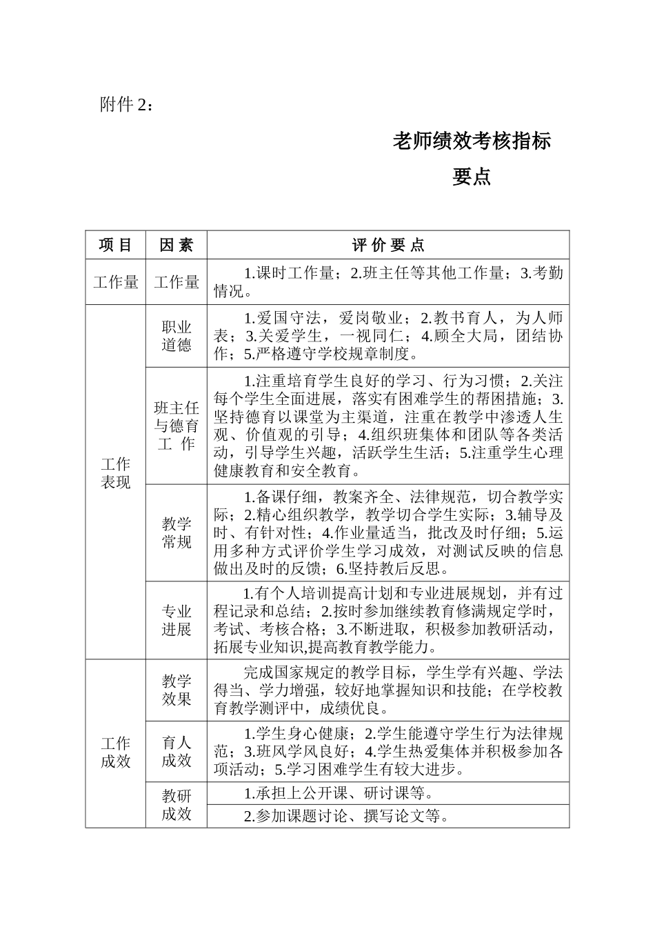 校长绩效考核指标要点_第3页