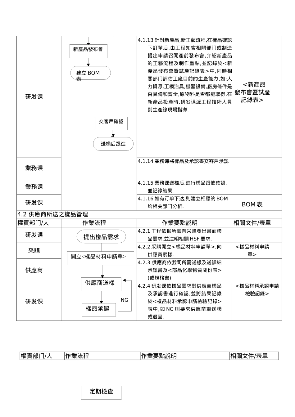 样品制作与管理程序_第3页