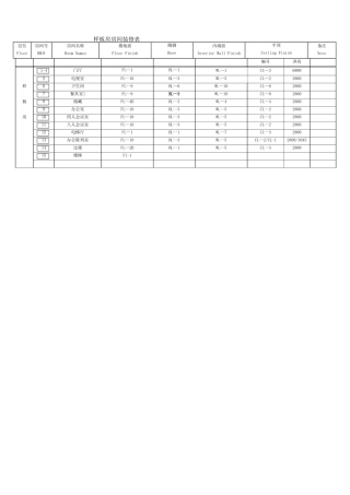 样板房房间装修表