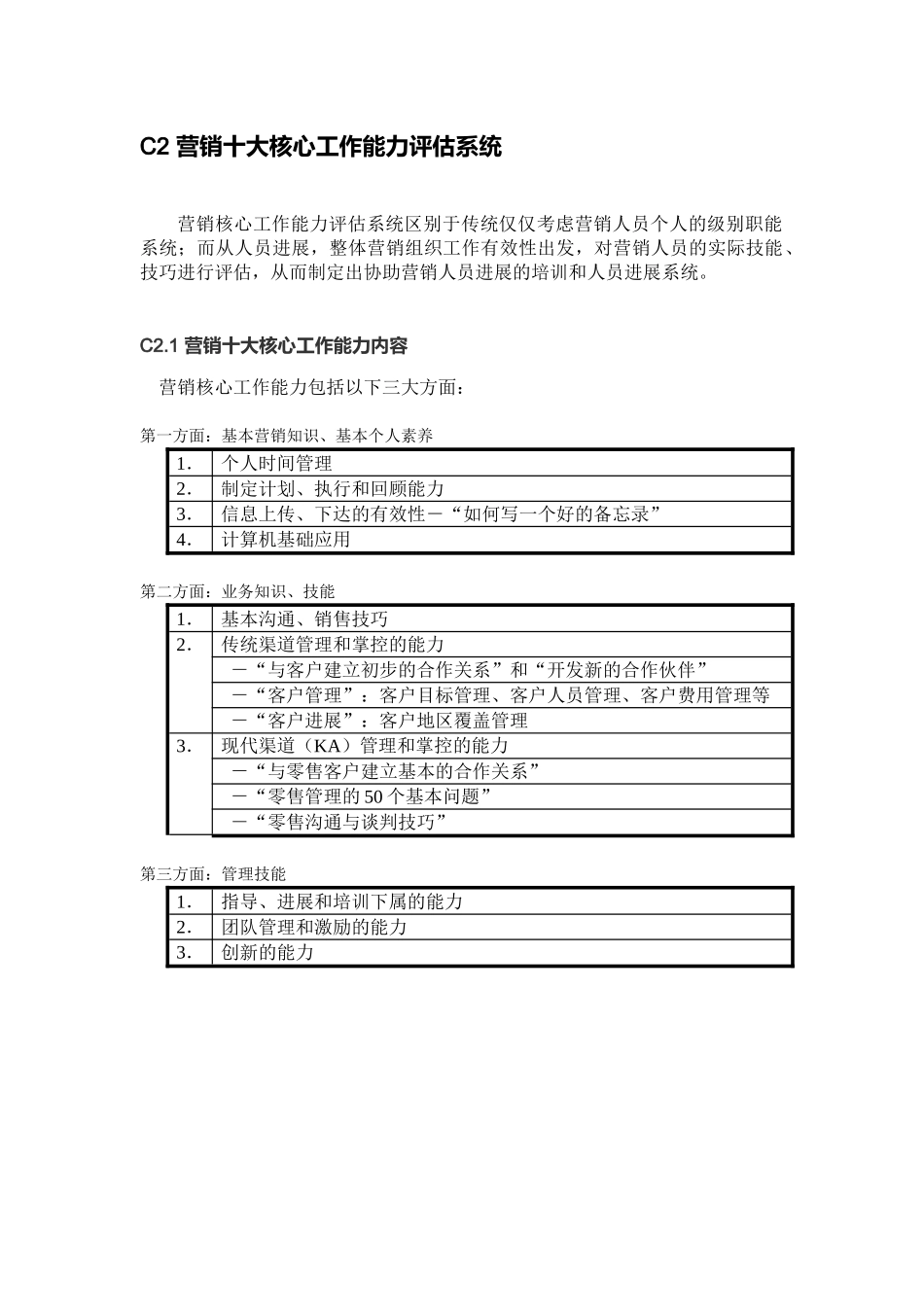 格兰仕集团销售人员培训计划_第2页