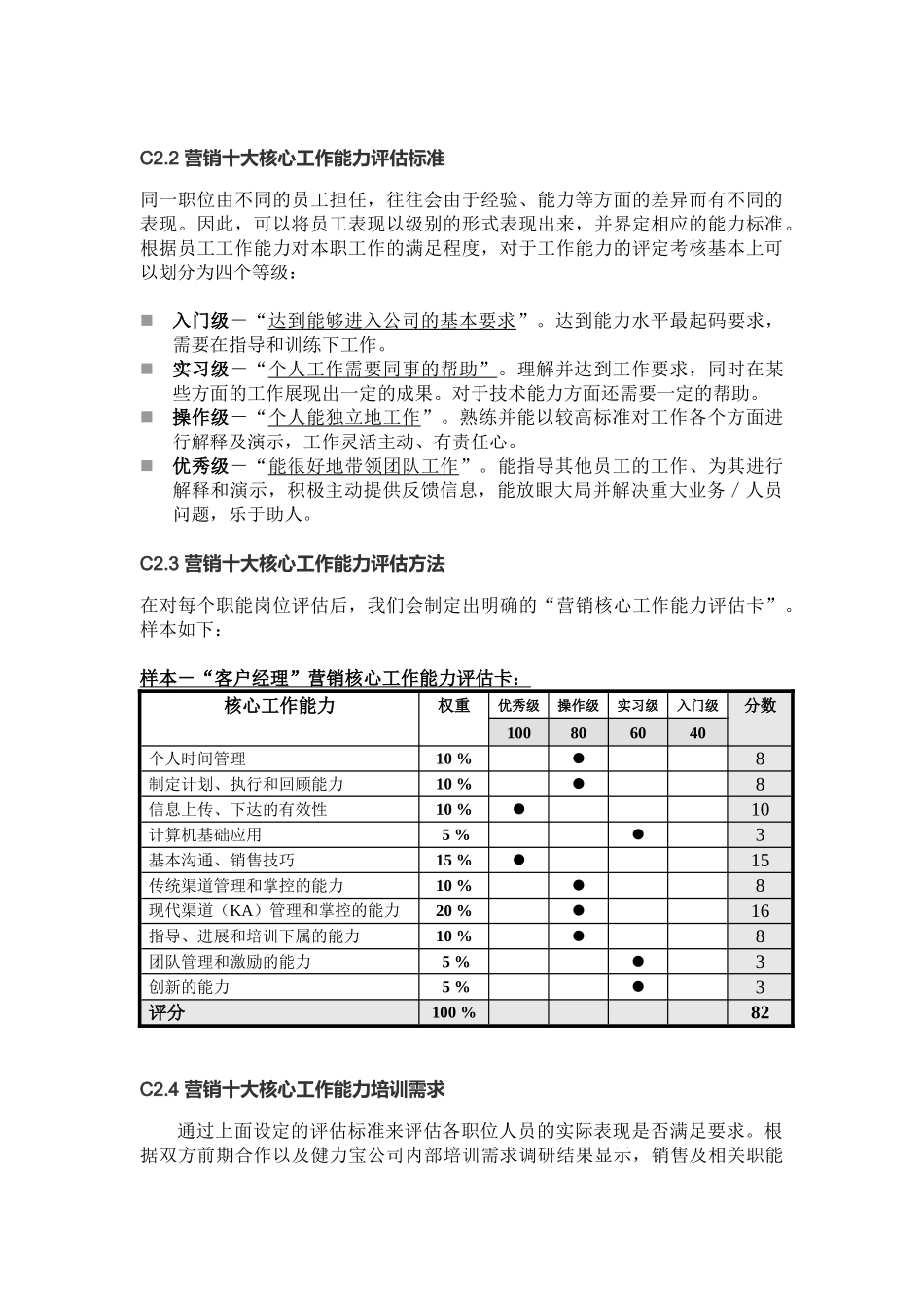 格兰仕集团2025年销售人员培训计划_第3页