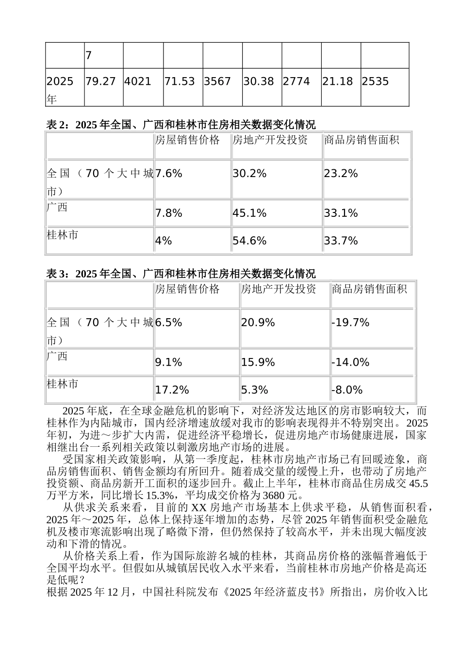 桂林房地产现状分析及思考_第2页