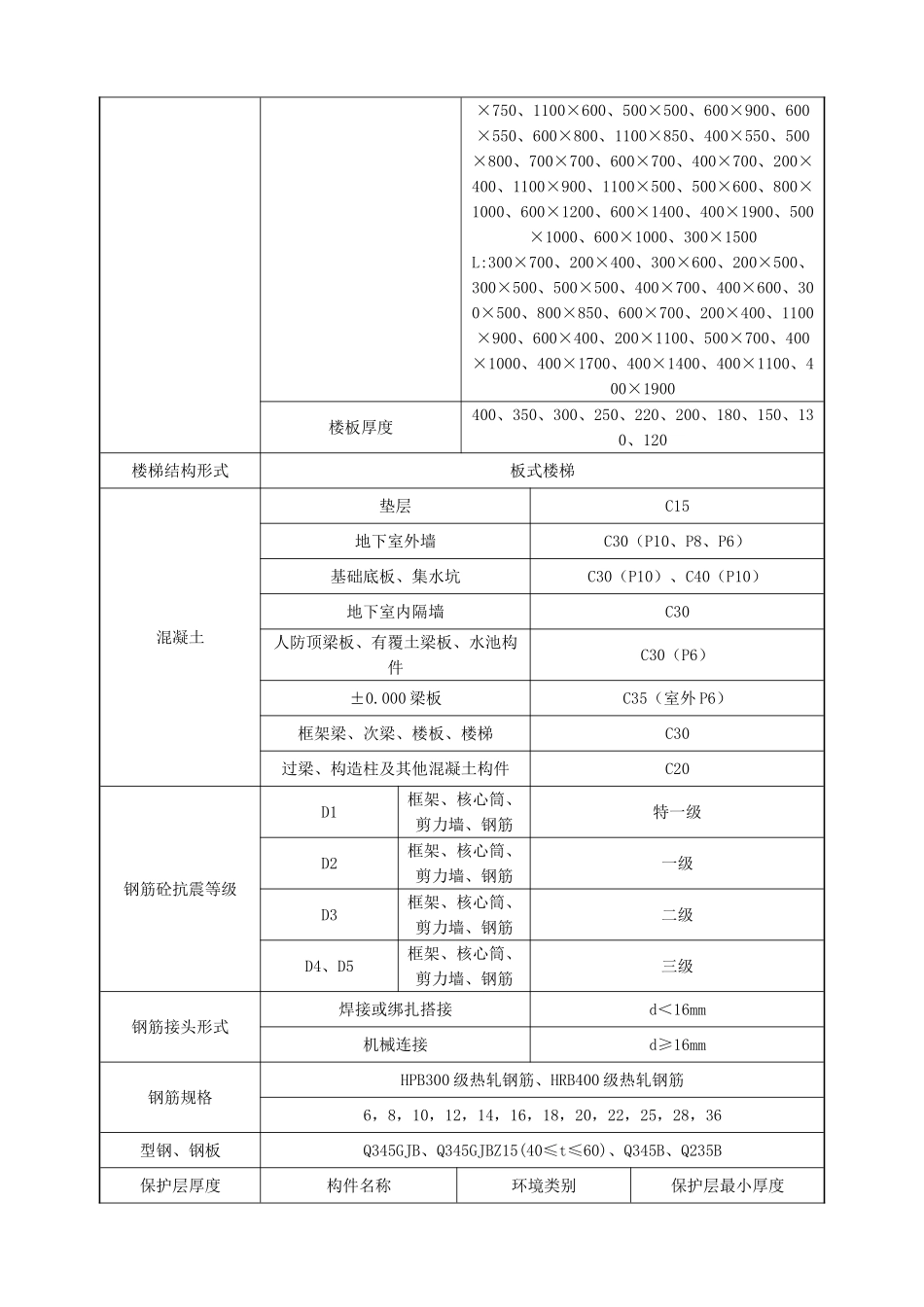 框剪商业办公楼工程地下室模板施工方案_第3页