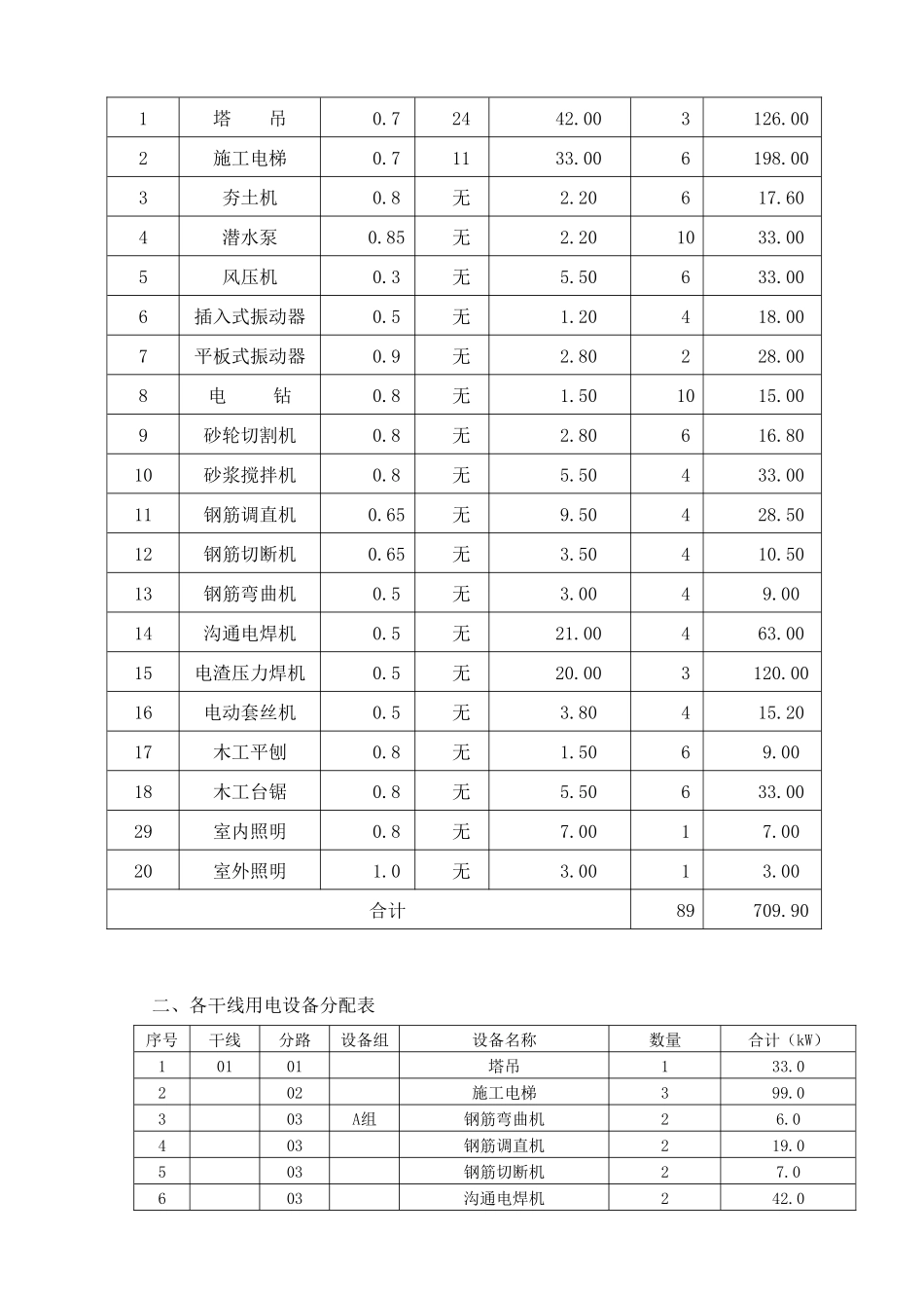 框剪结构住宅楼工程临时用电工程施工方案_第3页