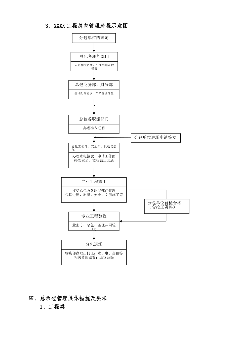 框剪结构写字楼工程管理制度_第3页