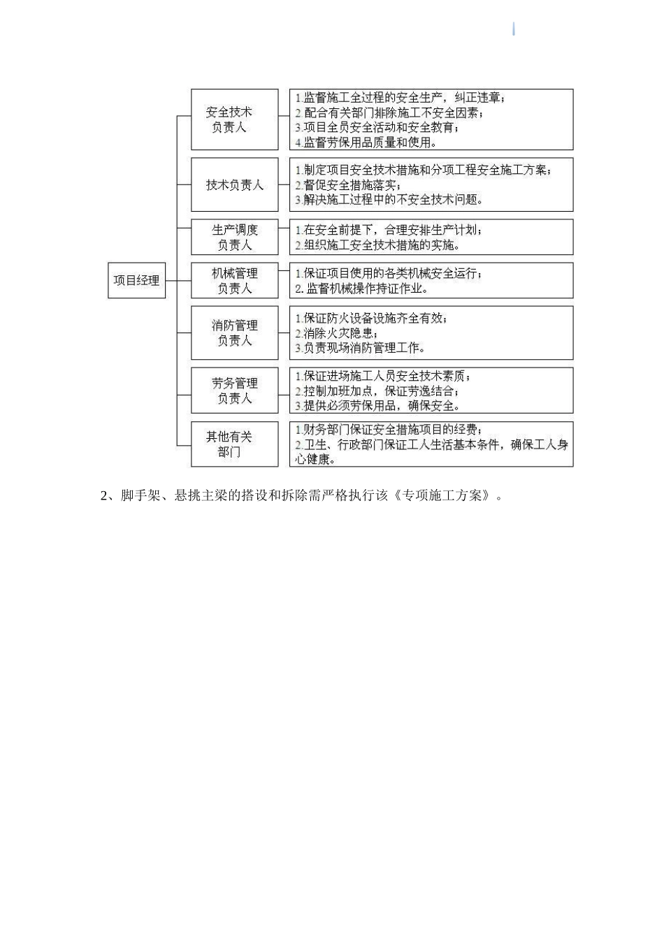 框剪结构住宅楼脚手架工程施工方案_第3页