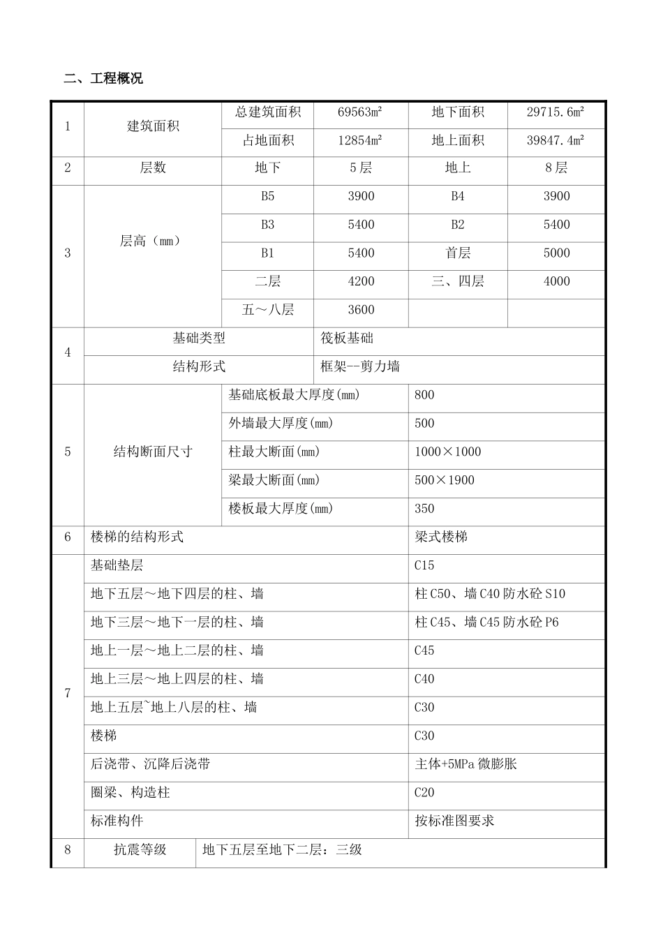 框剪结构宾馆钢筋工程施工方案_第3页