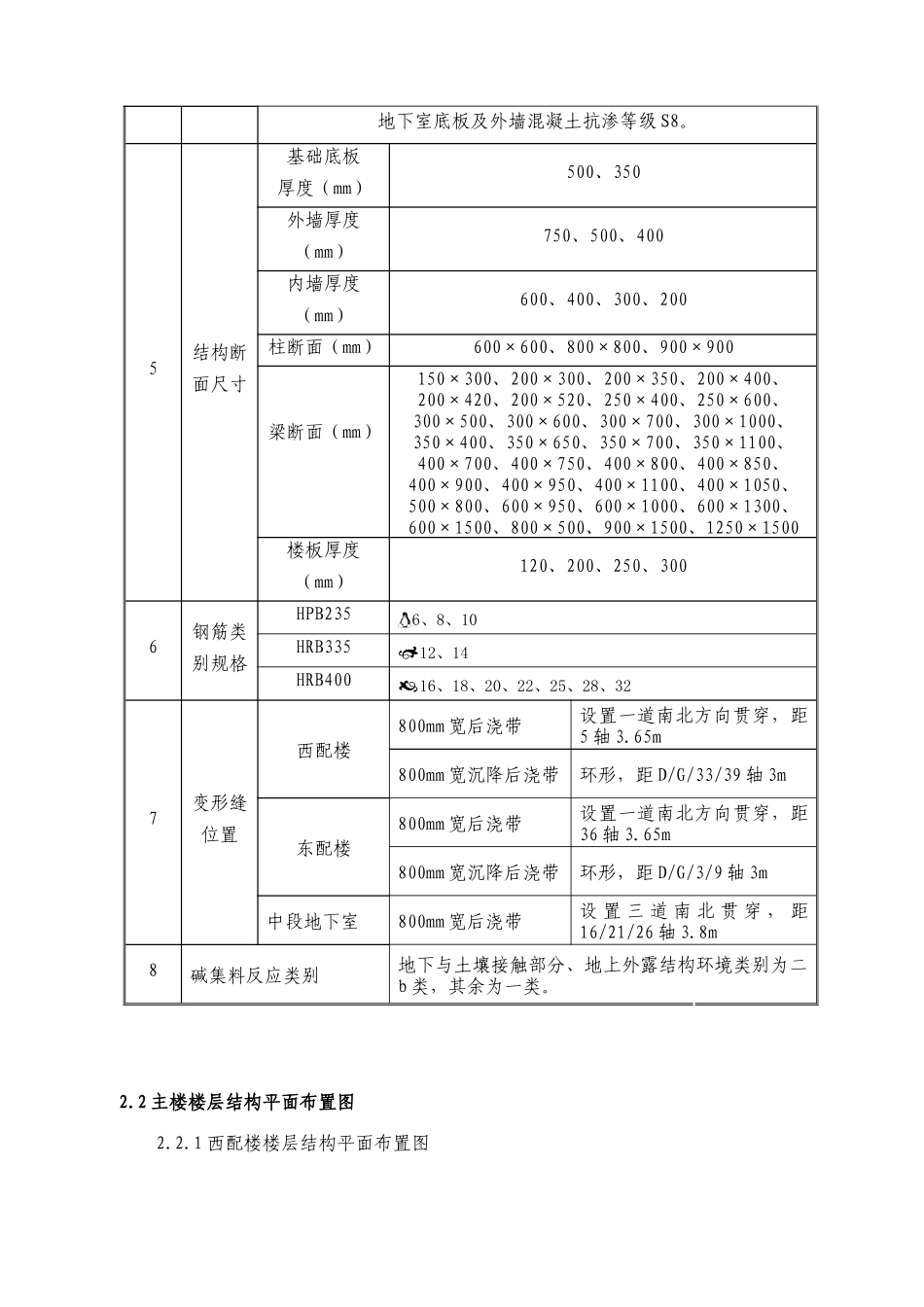 框剪结构科研楼混凝土工程施工方案_第3页