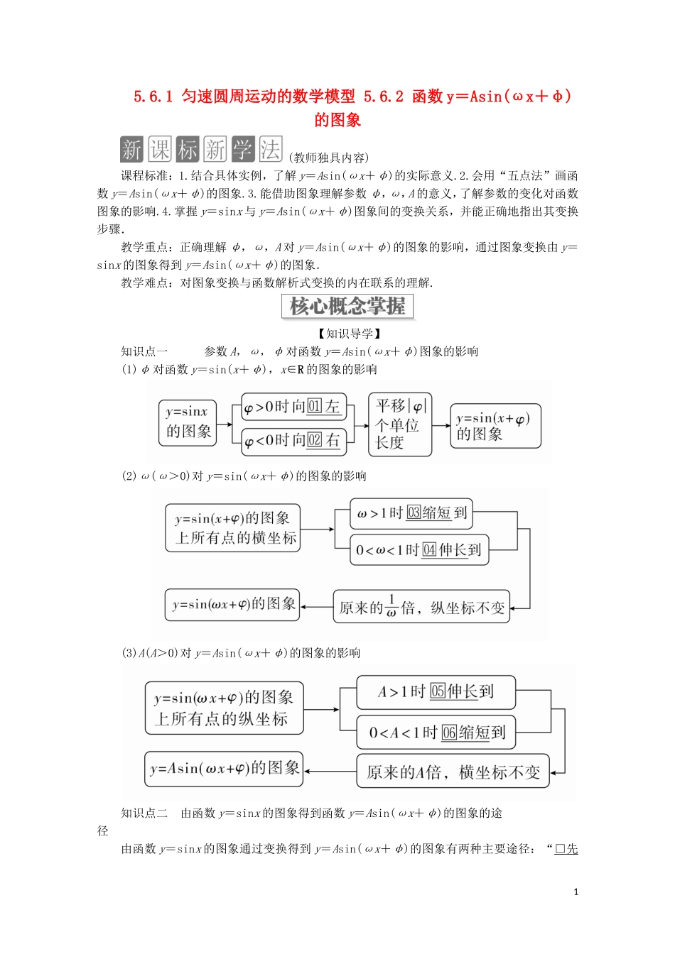 高中数学 第5章 三角函数 5.6 函数 yAsin（ωx＋φ） 5.6.1 匀速圆周运动的数学模型 5.6.2 函数y＝Asin(ωx＋φ)的图象教学案 新人教A版必修第一册-新人教A版高一第一册数学教学案_第1页