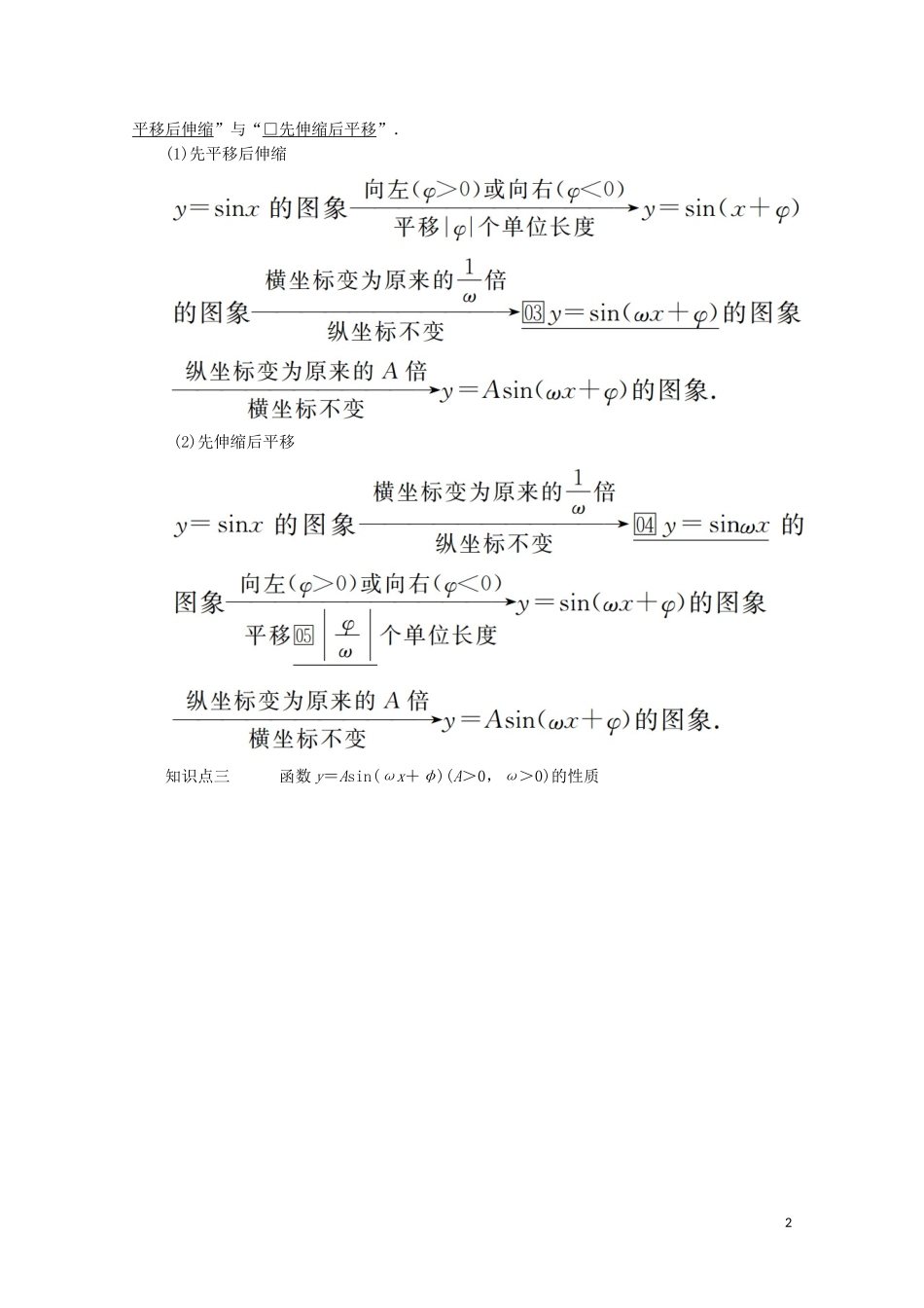 高中数学 第5章 三角函数 5.6 函数 yAsin（ωx＋φ） 5.6.1 匀速圆周运动的数学模型 5.6.2 函数y＝Asin(ωx＋φ)的图象教学案 新人教A版必修第一册-新人教A版高一第一册数学教学案_第2页