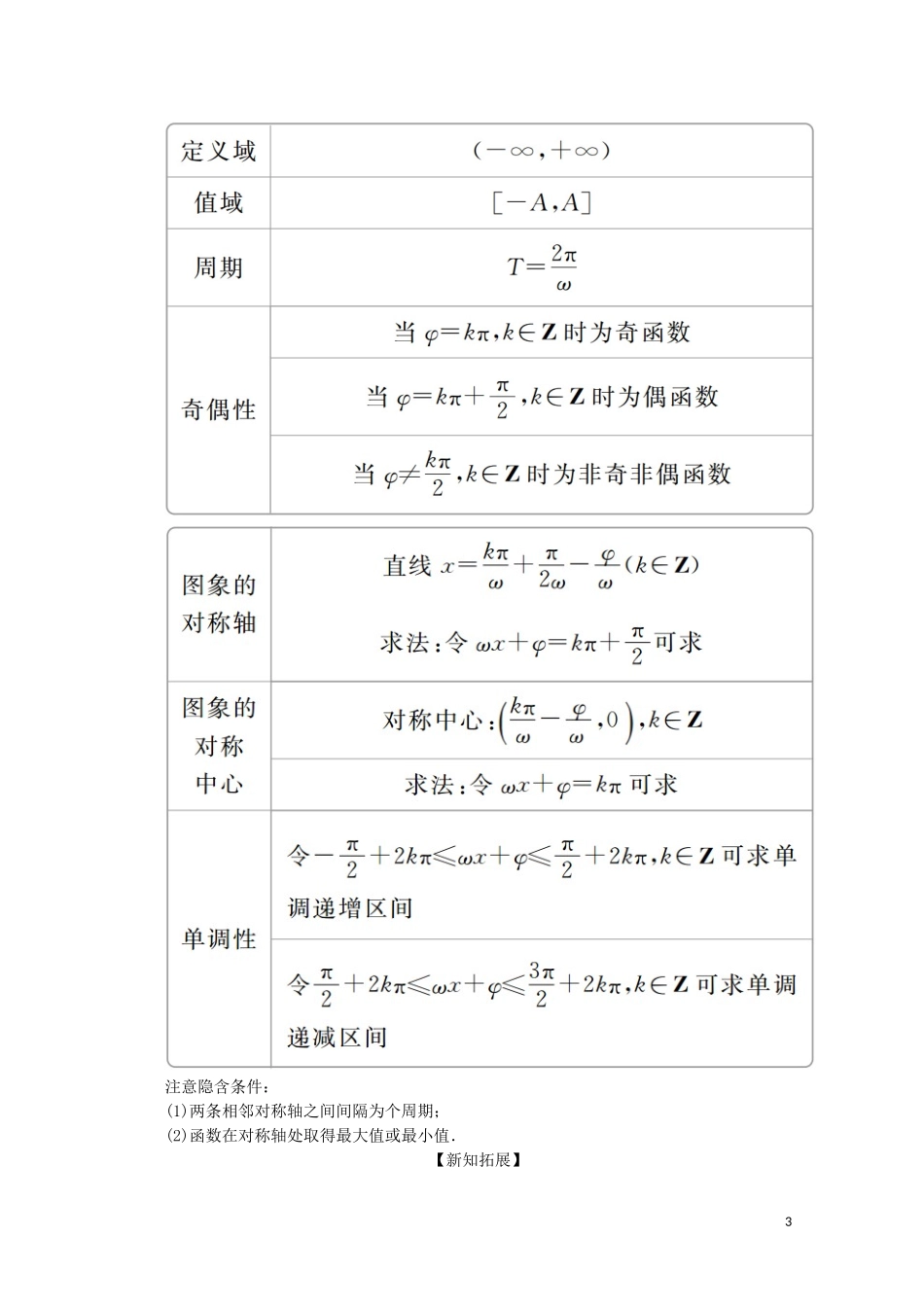 高中数学 第5章 三角函数 5.6 函数 yAsin（ωx＋φ） 5.6.1 匀速圆周运动的数学模型 5.6.2 函数y＝Asin(ωx＋φ)的图象教学案 新人教A版必修第一册-新人教A版高一第一册数学教学案_第3页
