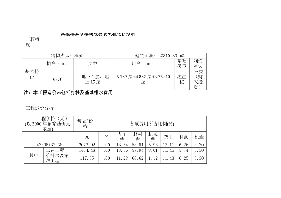 框架办公楼建筑安装工程造价分析_第1页