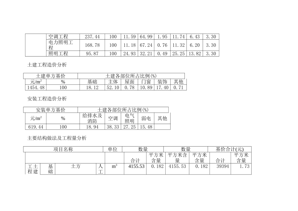 框架办公楼建筑安装工程造价分析_第2页