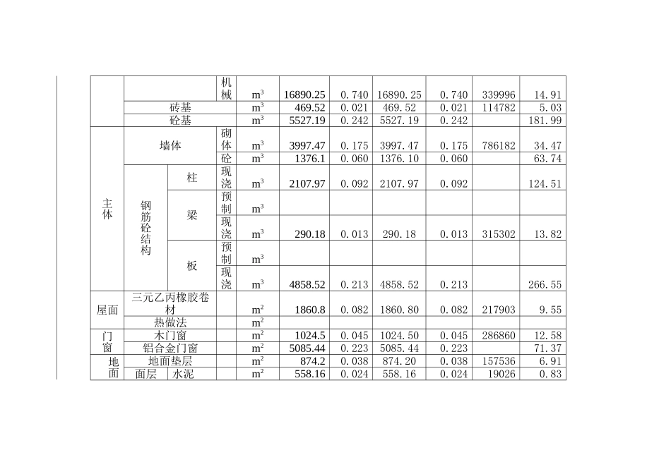 框架办公楼建筑安装工程造价分析_第3页