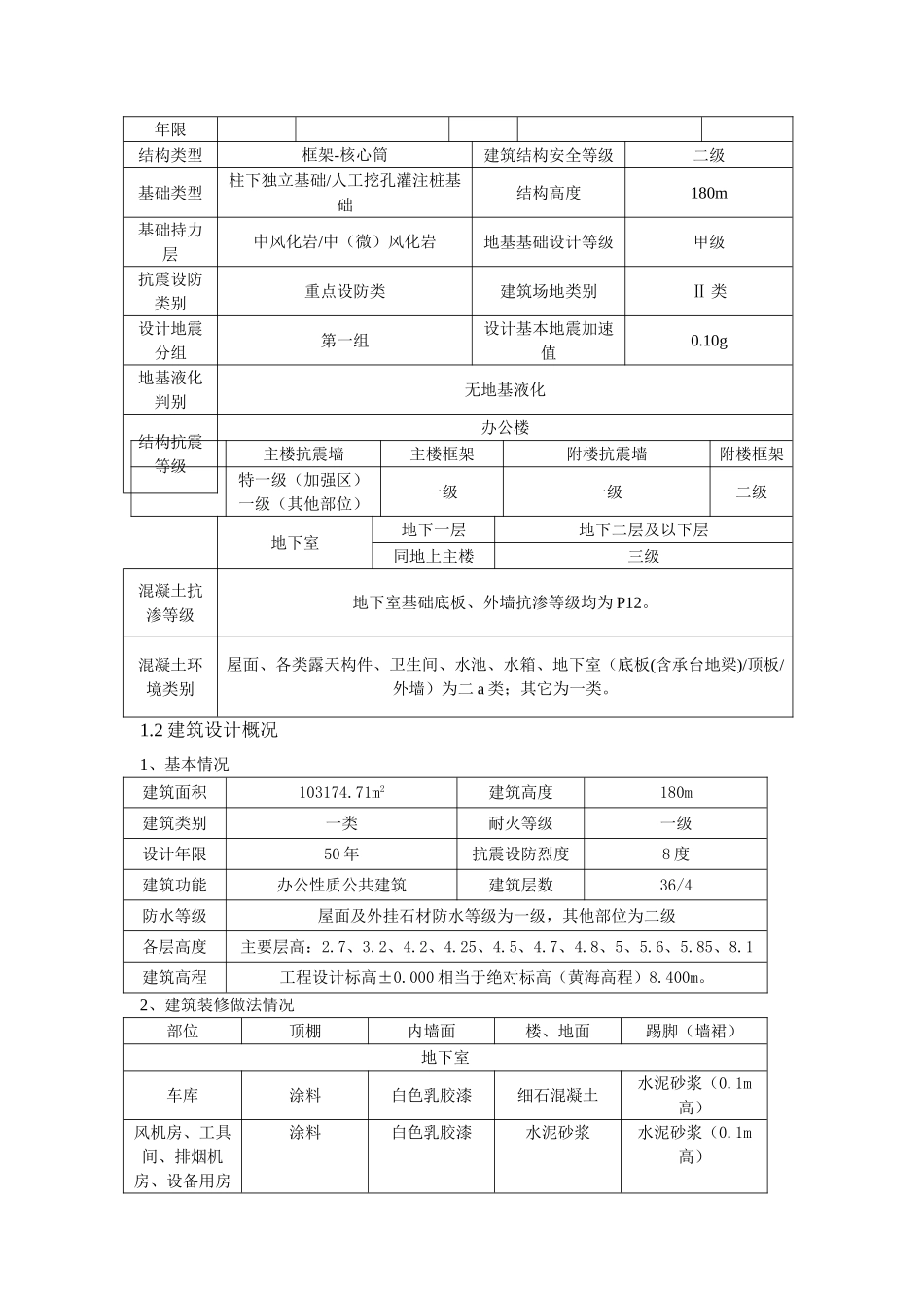 框架核心筒办公楼工程样板引路施工方案_第3页