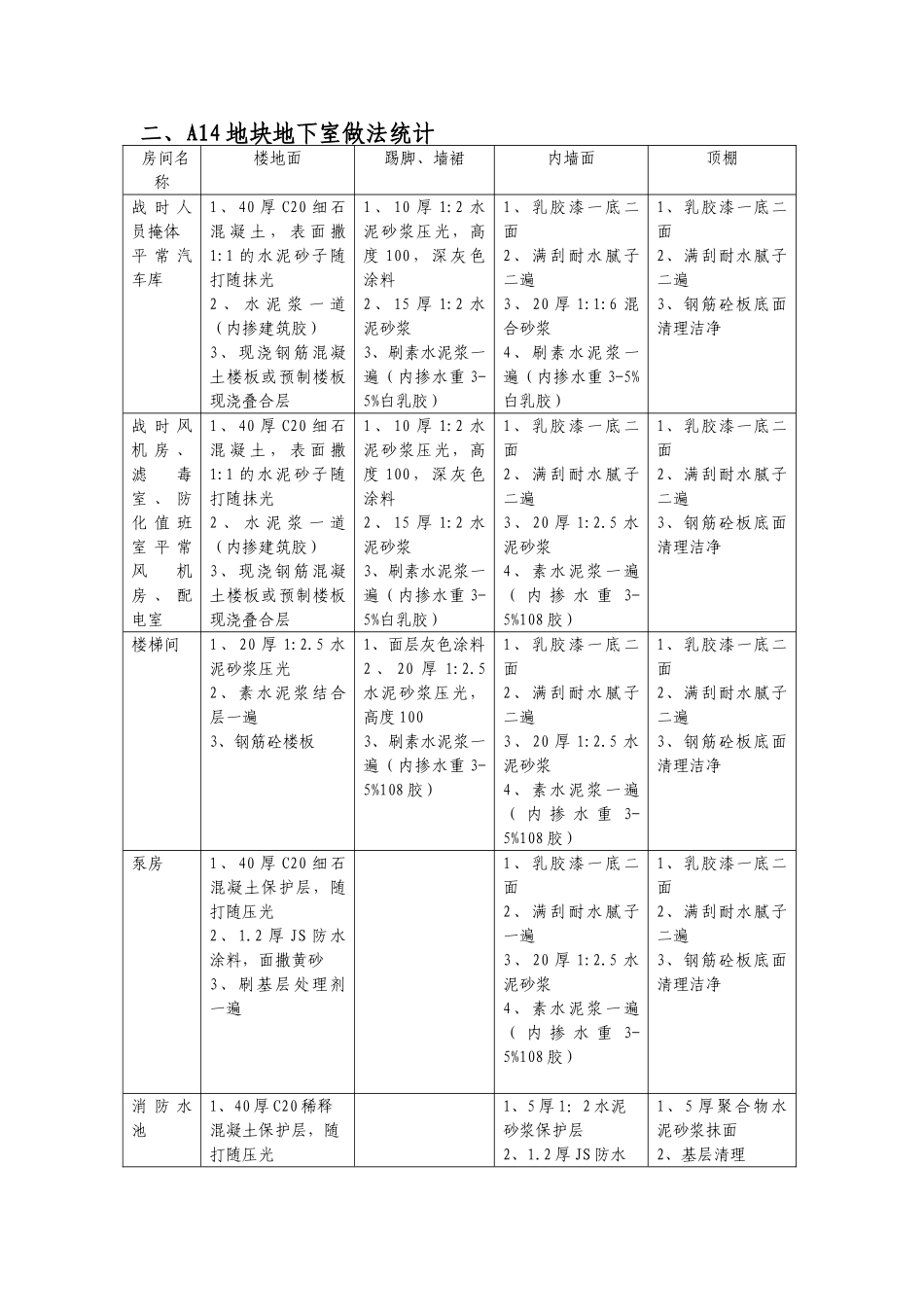 框架核心筒结构住宅楼工程地下室防潮及防霉施工方案_第2页
