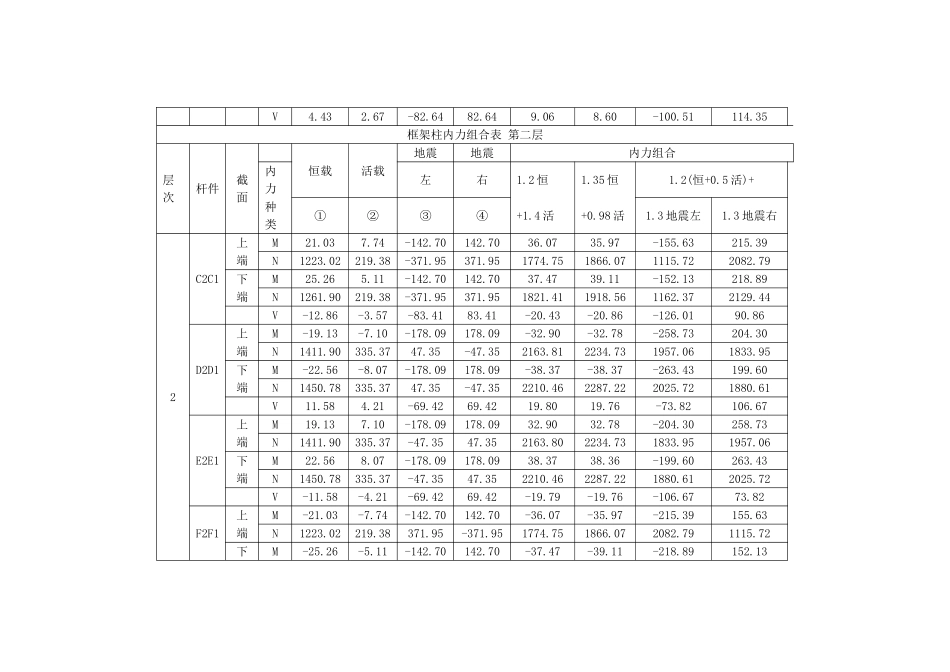 框架柱内力组合表-底层_第2页