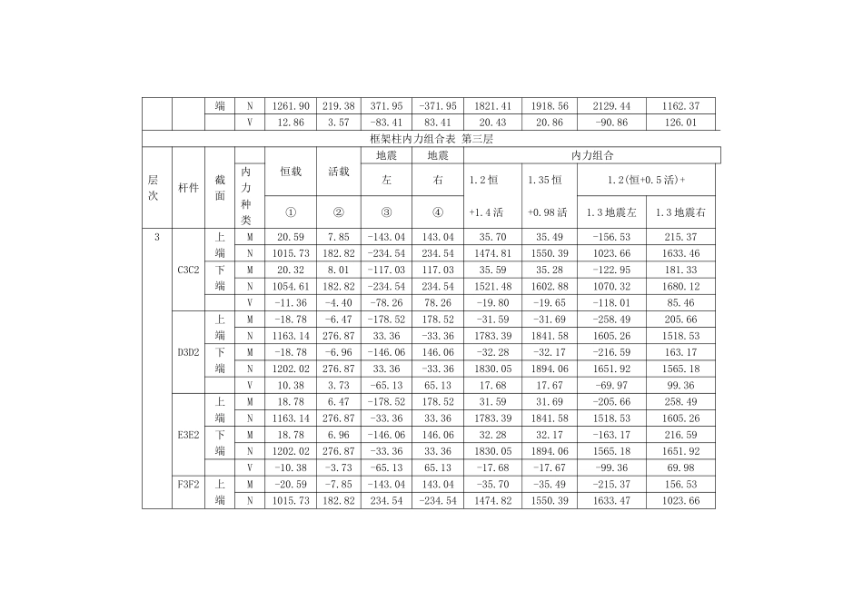 框架柱内力组合表-底层_第3页