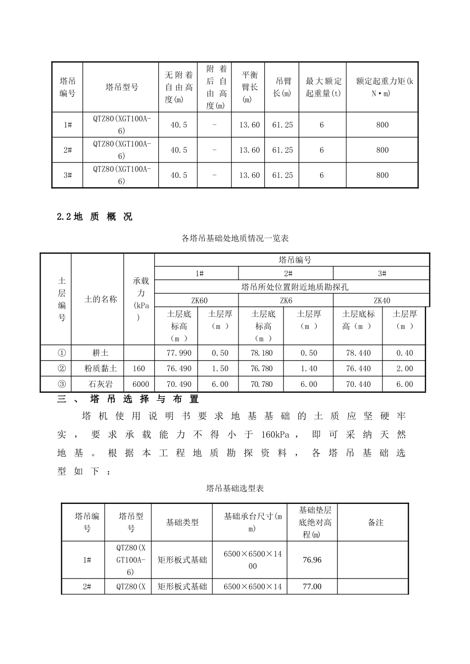 框架结构住宅楼工程塔吊基础施工方案_第3页