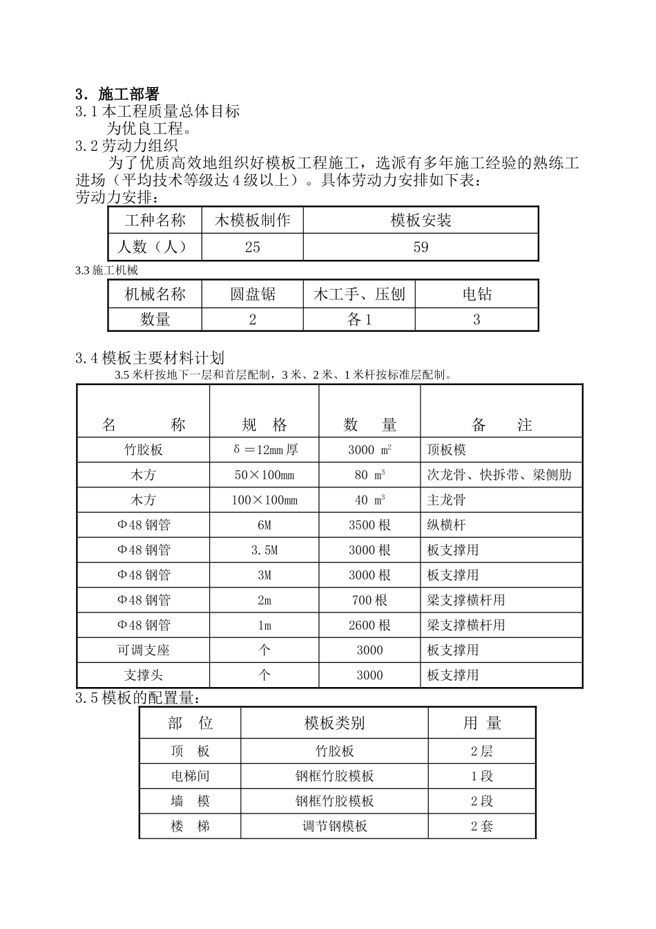 框架结构写字楼项目模板工程施工方案_第2页