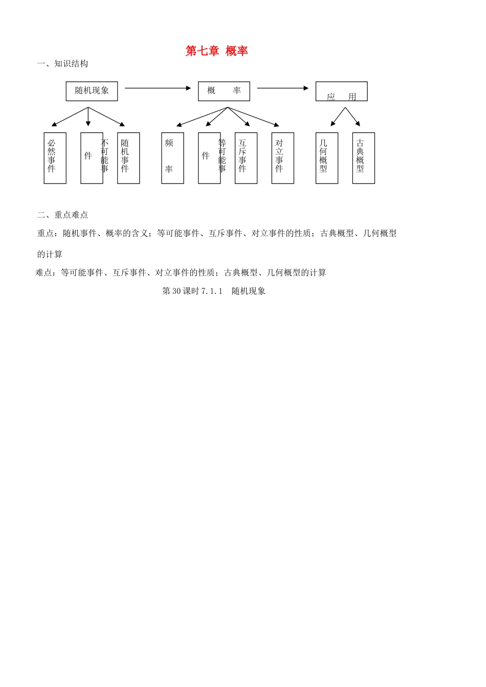 高中数学 第30课时《随机现象》学案 苏教版必修3_第1页