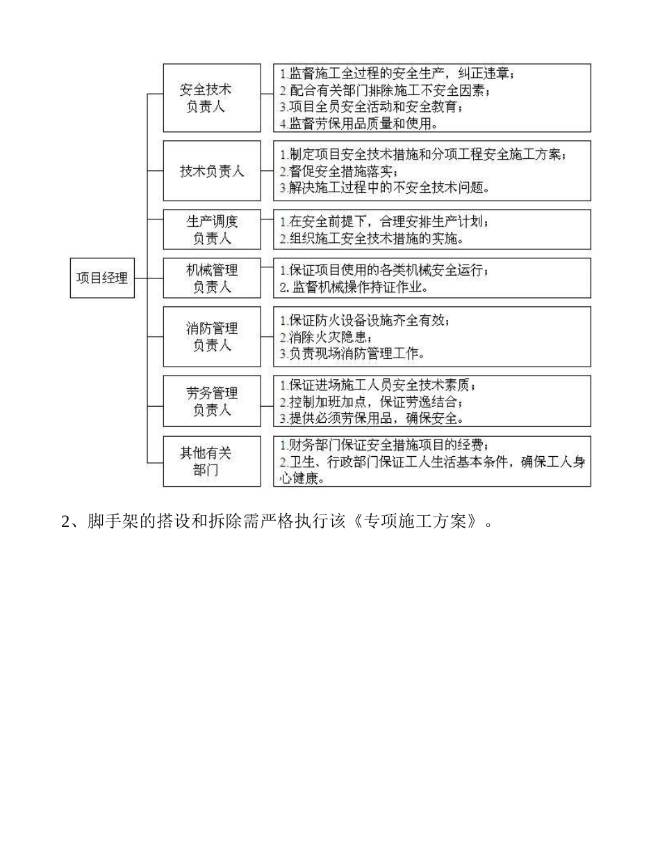 框架结构厂房脚手架工程专项施工方案_第3页