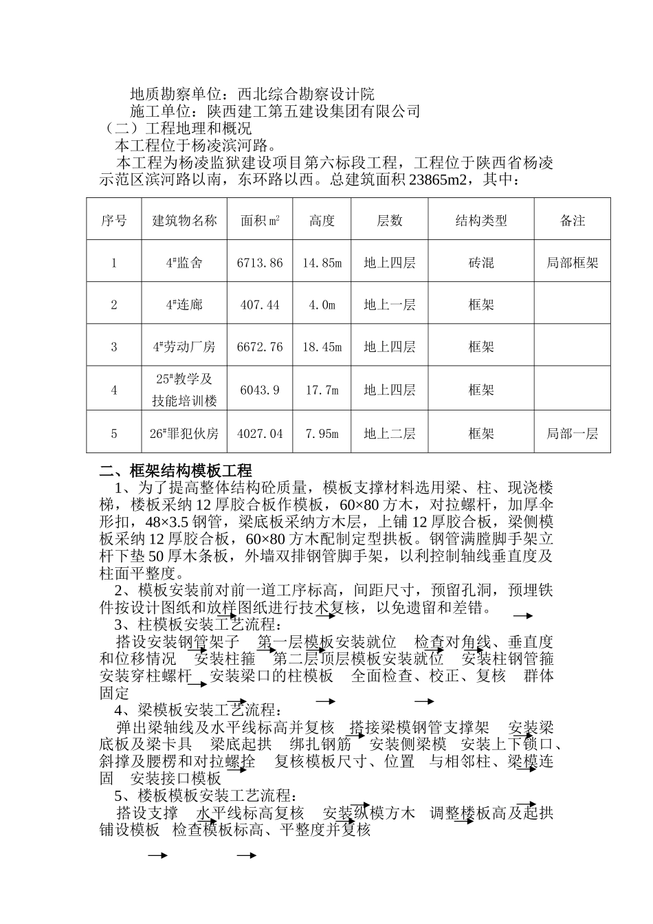 框架结构监狱模板工程施工方案_第2页