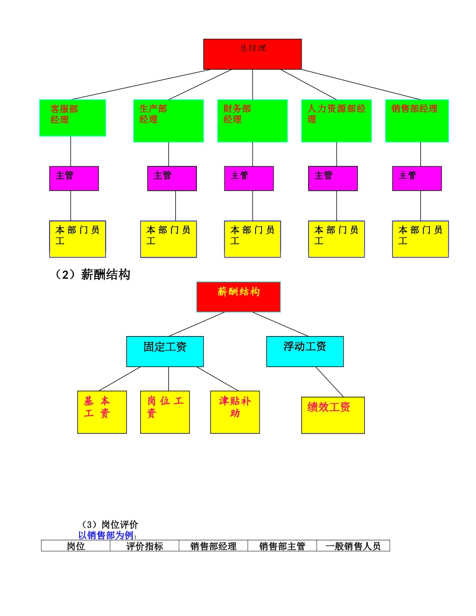 案例--奢侈品公司薪酬设计案例_第2页