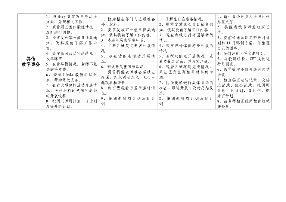 案例2：幼儿园月教学工作安排_第2页