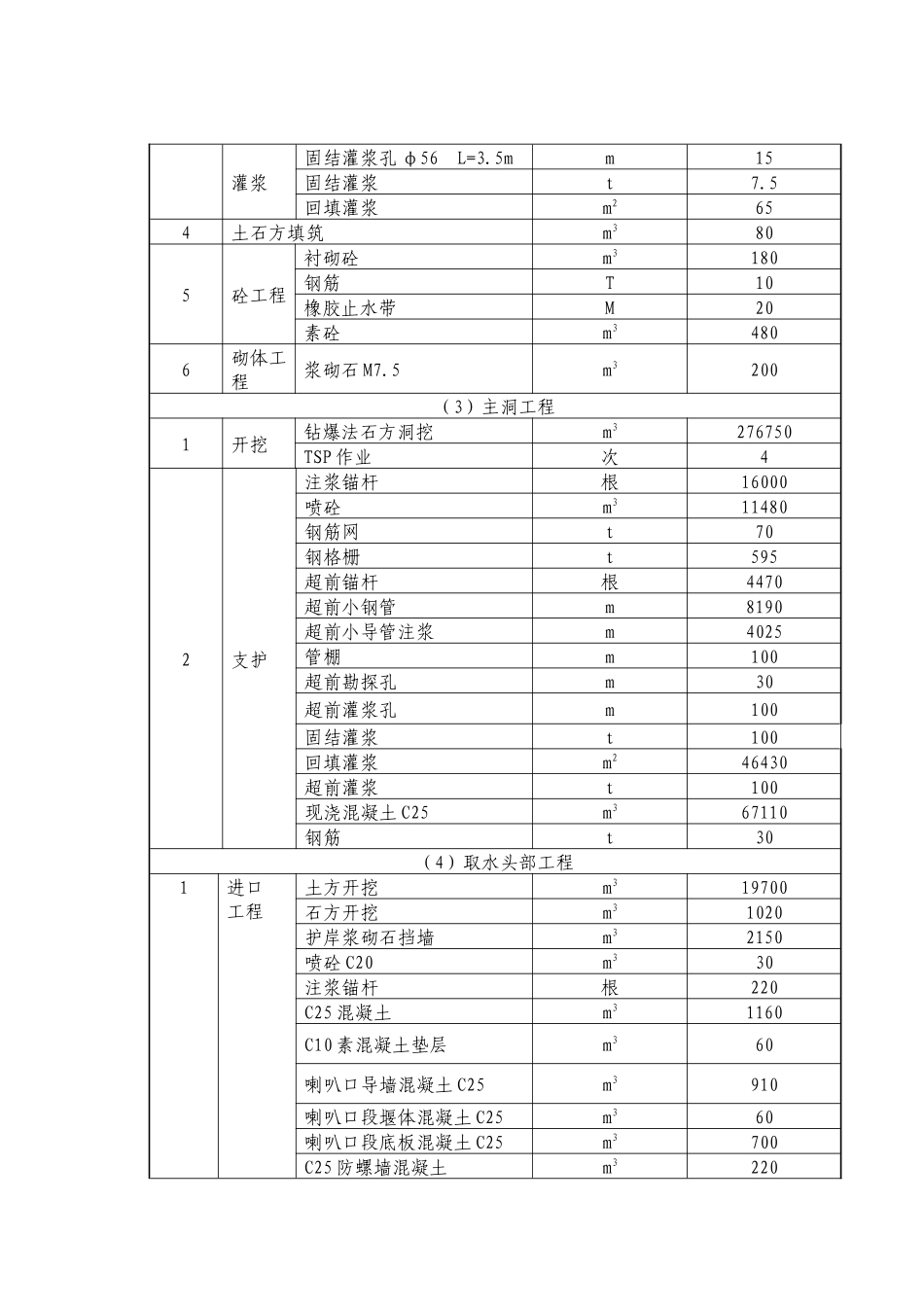 桓仁县某水库输水工程实施性施工组织设计_第3页