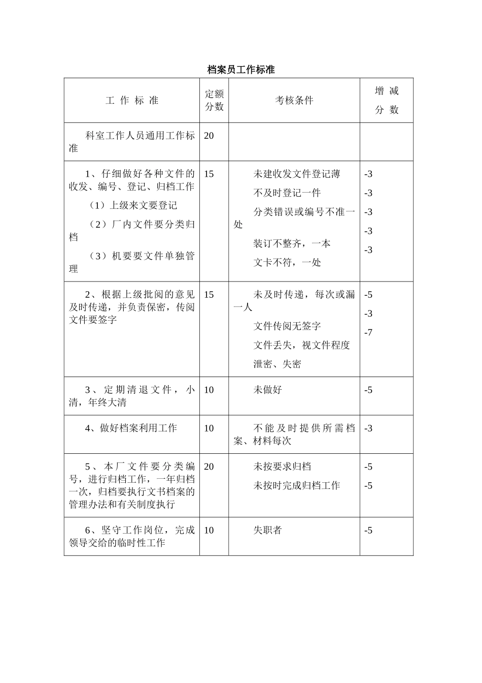 档案员工作标准_第1页