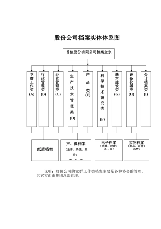 档案实体体系图