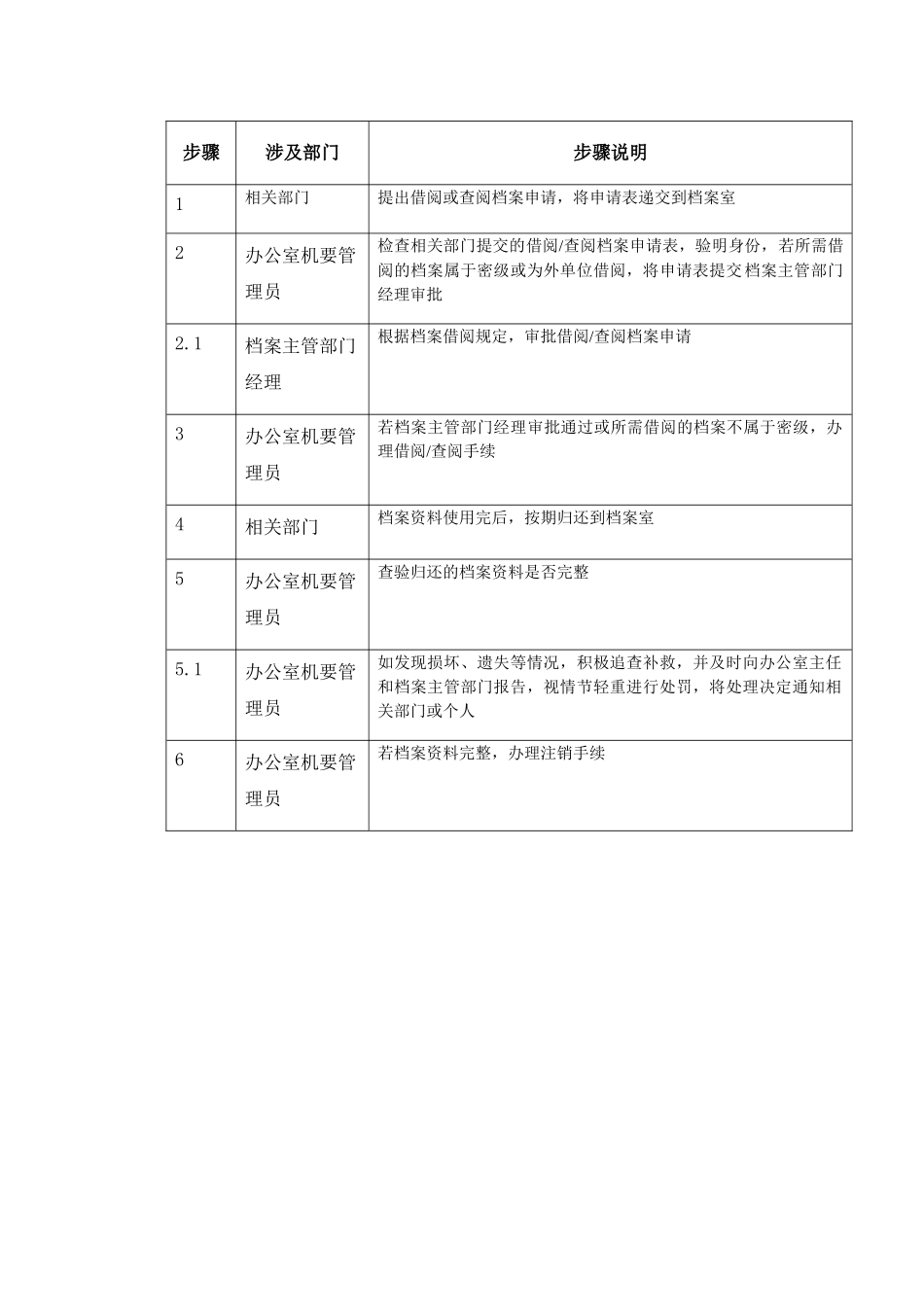档案借阅及归还流程_第3页