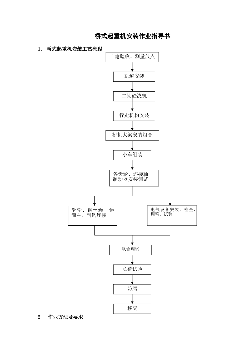 桥式起重机安装作业指导书_第1页