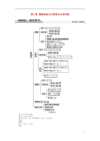 高中数学 第2章 圆锥曲线与方程章末分层突破学案 苏教版选修2-1-苏教版高中选修2-1数学学案