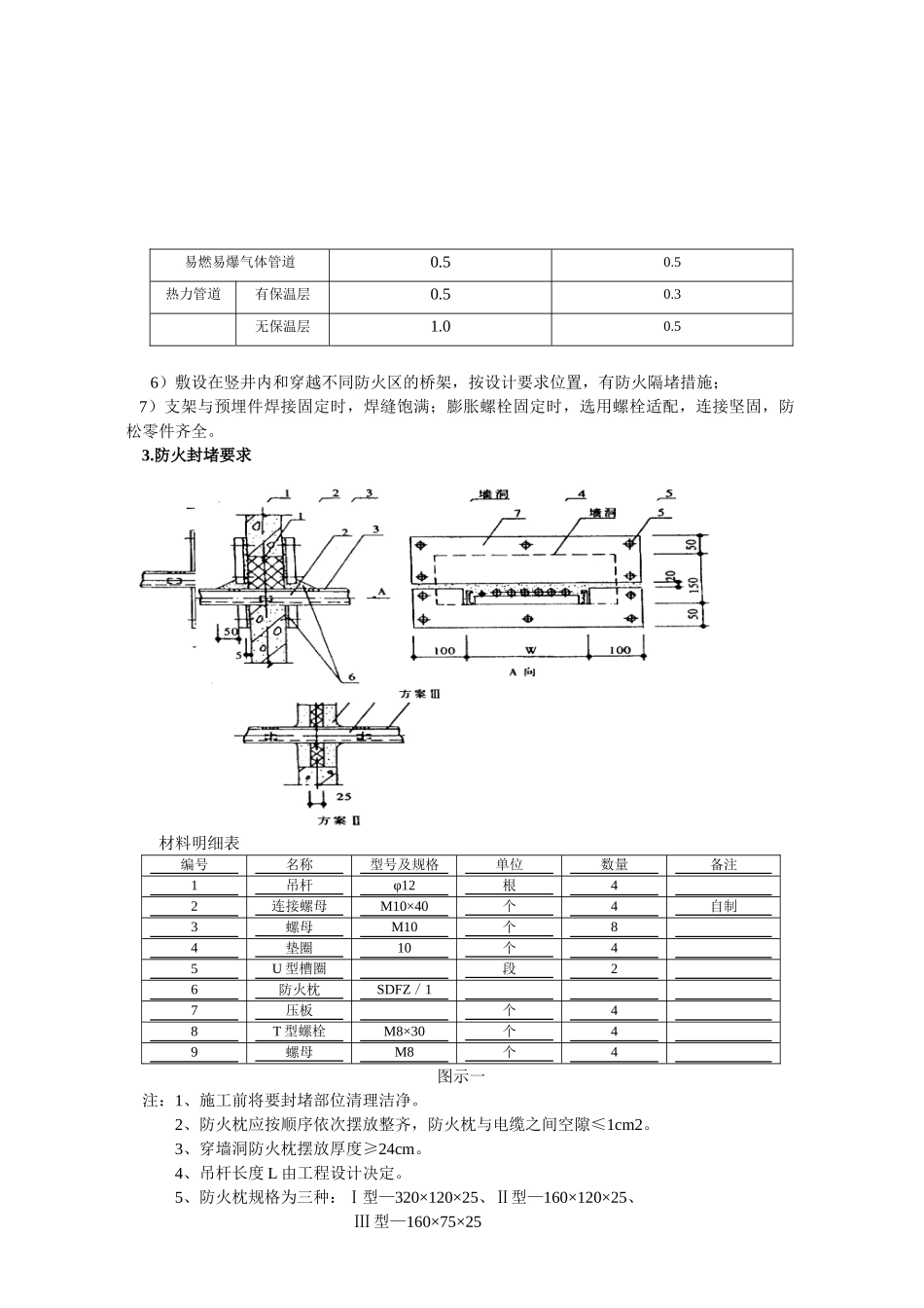 桥架专项技术交底_第3页