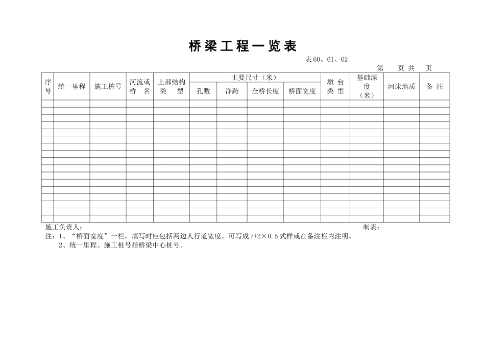 桥梁工程一览表_第1页