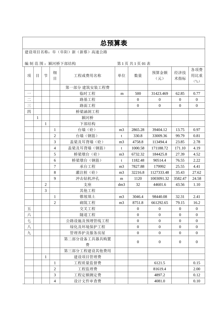 桥梁工程概预算_第1页
