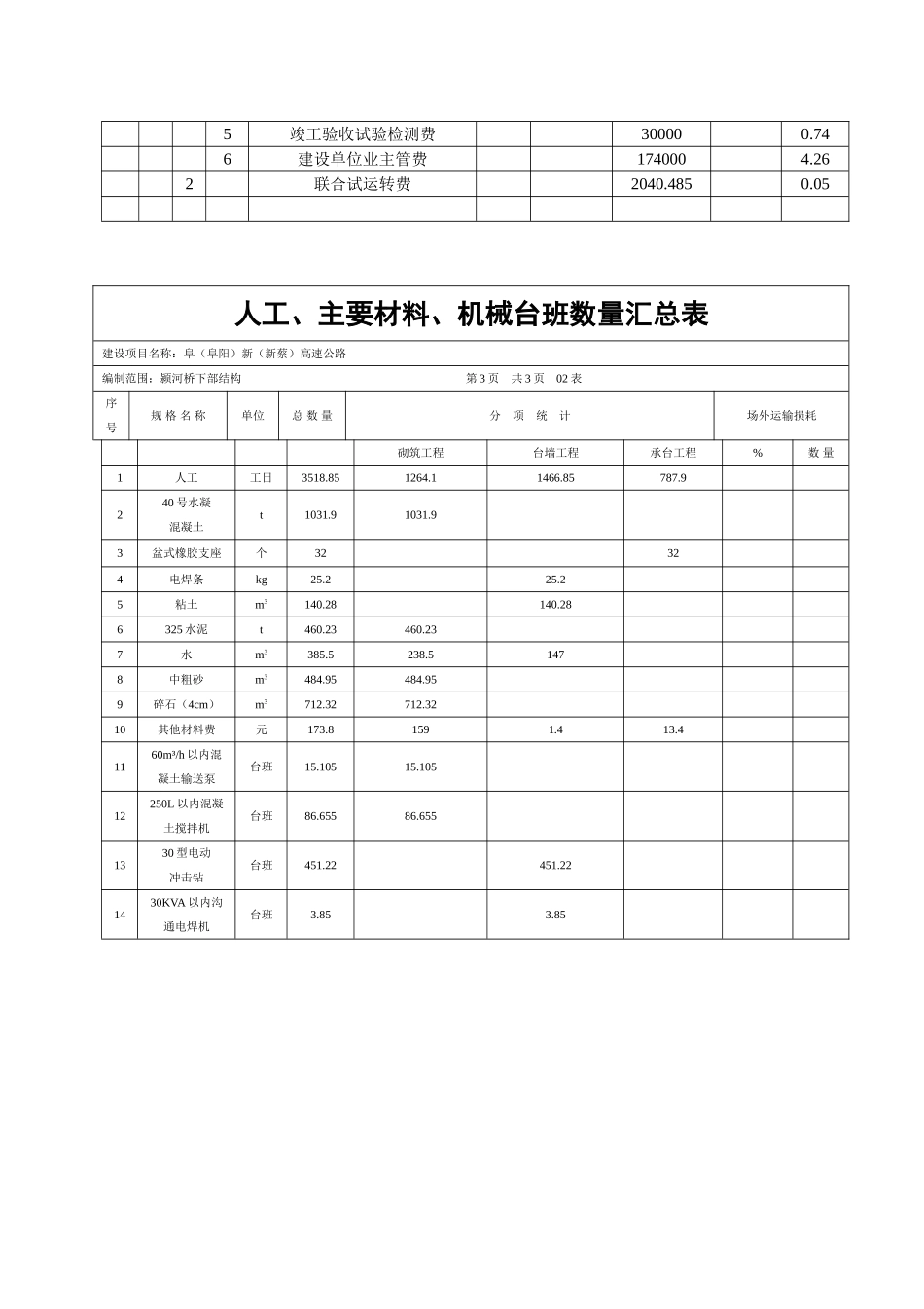桥梁工程概预算_第2页