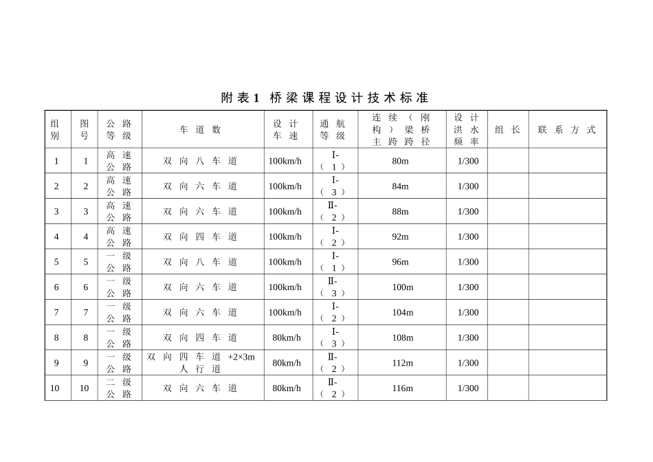桥梁工程课程设计任务书-349402769_第2页